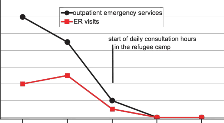  Reduction Of The Ambulance Emergency Services And Number Plot Png Ambulance Transparent