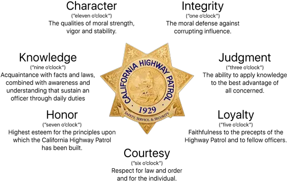  About Us Chp 7 Point Badge Png San Andreas Highway Patrol Logo