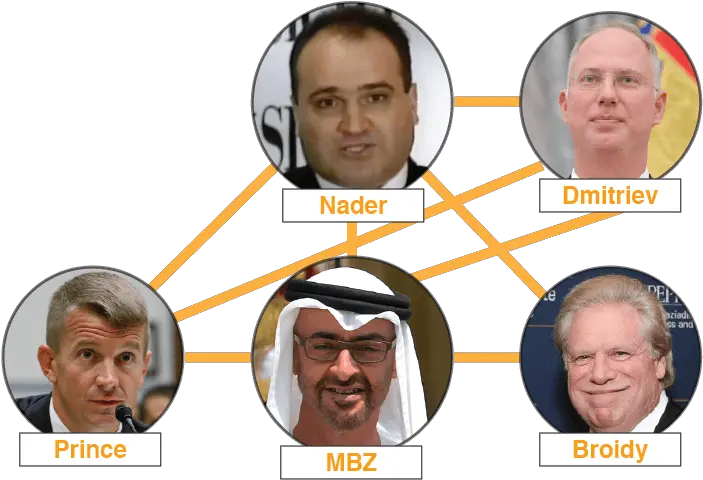  Muelleru0027s Web The Uae Trump Connection Download Png Trump Head Transparent