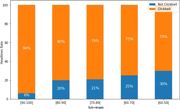  Clickbait Detection Using Word2vec Representation Almeta Screenshot Png Clickbait Png