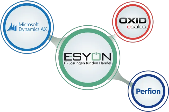  Product Konfigurator Esyon Png Microsoft Dynamics Ax Icon