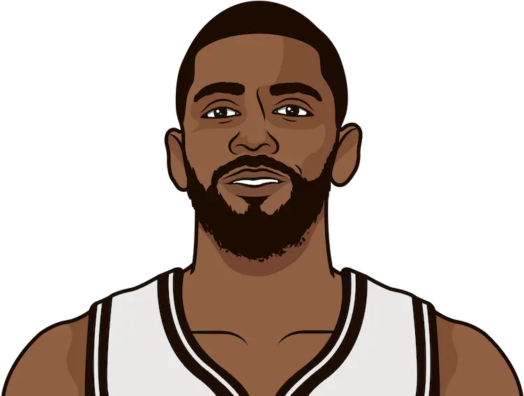  Kyrie Irving Career Stats Chris Paul Statmuse Png Kyrie Png