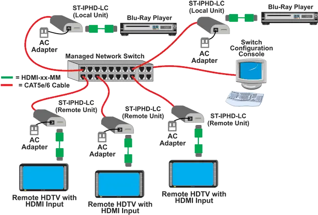  St Vertical Png Lan Switch Icon