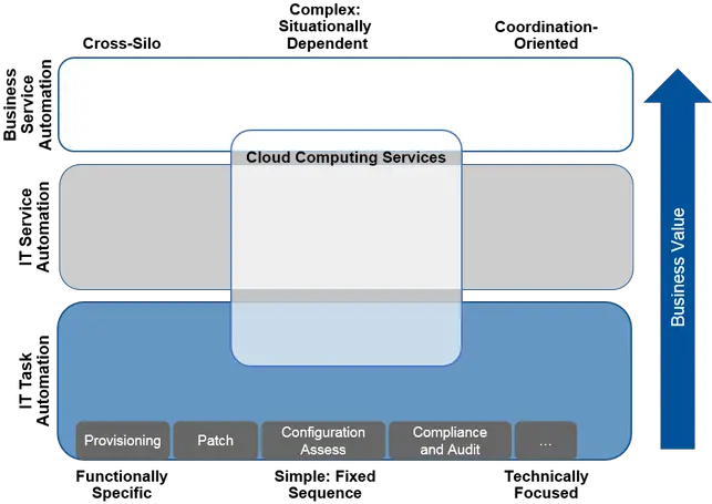  Keyinfo Vertical Png Cloud Computing Png