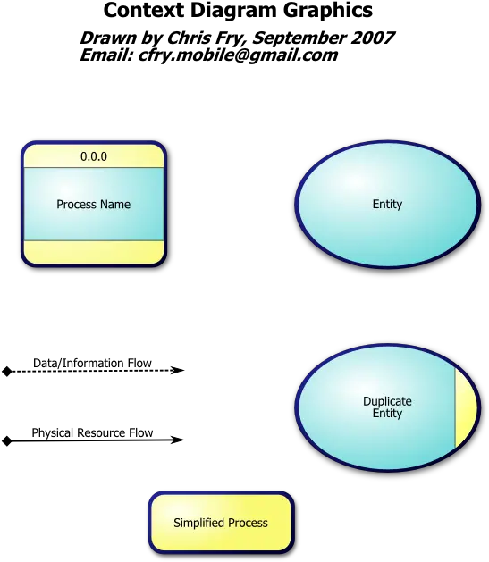  Context Diagram Data Flow Data Flow Diagram Gmail Context Diagram Png Data Flow Icon