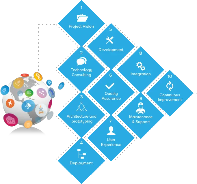  Icrosstechnologies Web Development Diagram Png Web Development Png