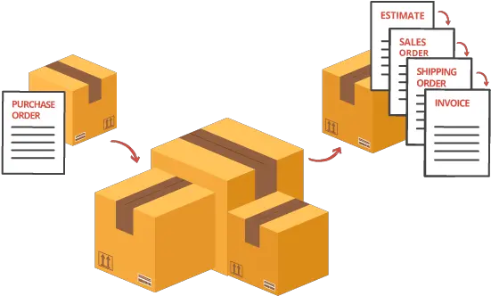  Order Management Erplain Horizontal Png Order Processing Icon