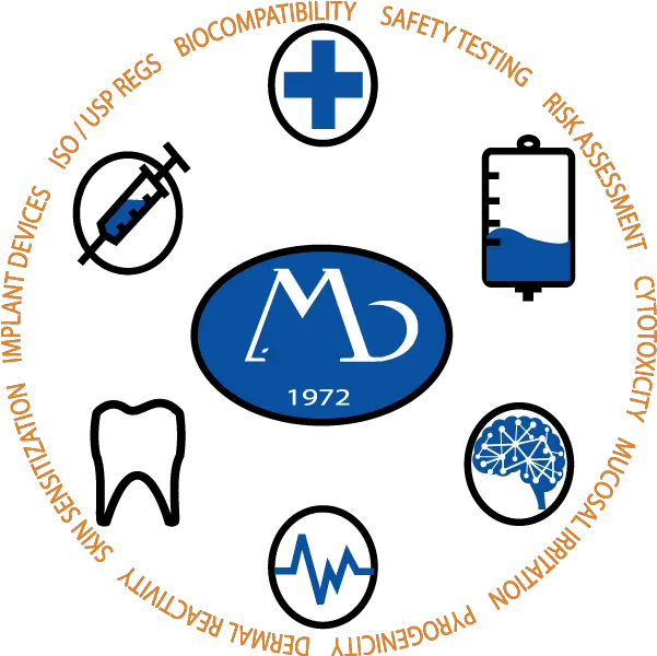  Biocompatibility Testing Dot Png Medical Technology Icon