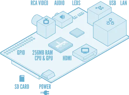  Labs Porting Inferno Os To Raspberry Pi Raspberry Pi Usb Mod Png Raspberry Pi Png