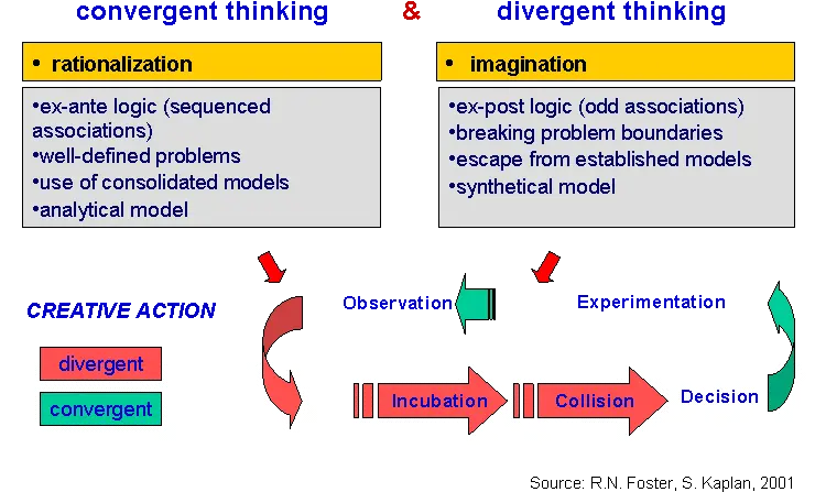  Convergent Vs Divergent Evolution Examples Vertical Png Nba 2k12 Icon Meanings