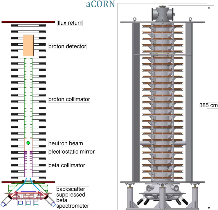  Ncnr Expansion Machine Png Acorn Transparent Background