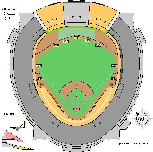  Clemu0027s Baseball Cleveland Municipal Stadium Cleveland Municipal Stadium Png Cleveland Indians Icon