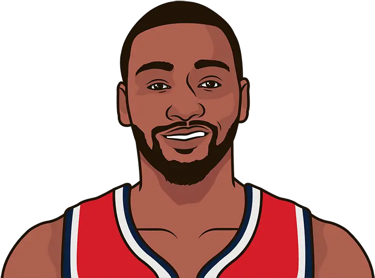  John Wall Have In His Last Game Russell Westbrook Cartoon Png John Wall Png