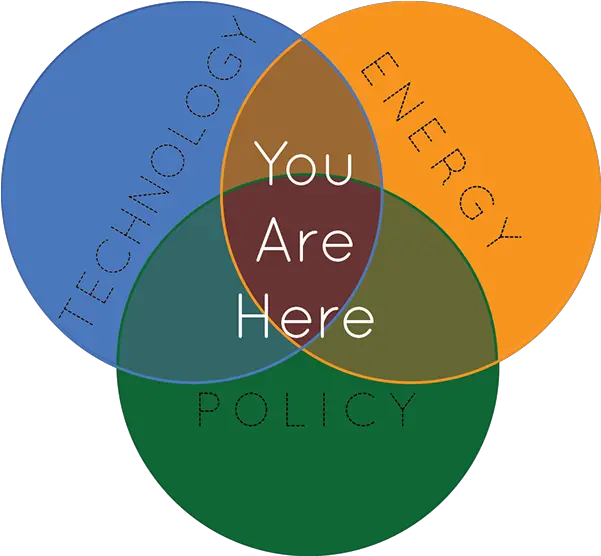  Venn Diagram Images Photos Videos Logos Illustrations Vertical Png Venn Diagram Logo