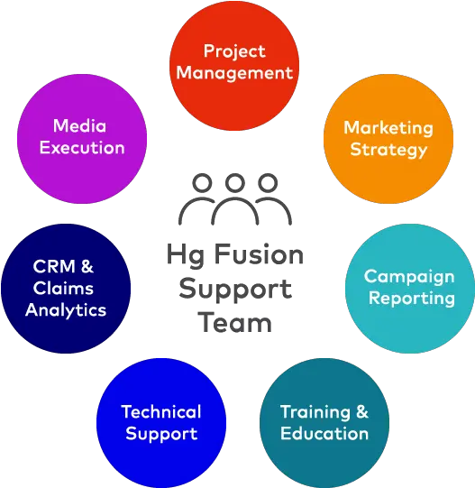  Hg Fusion Program Execution And Management Services Dot Png Project Team Icon