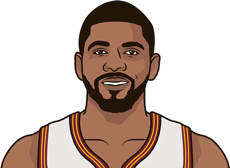  What Is Kyrie Irvings Career Offensive Giannis Antetokounmpo Face Cartoon Png Lebron James Face Png