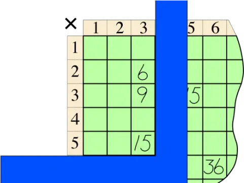  Measurement Discovering Formulas For Area U2013 Elementary Math Vertical Png Rectangle Png