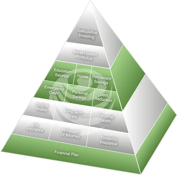  Personal Finance 101 The Financial Pyramid New England Triangle Png Pyramid Png