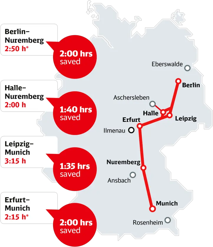  Travel Between Berlin And Munich In Under 4 Hours Monaco Berlino Treno Png Speed Lines Png