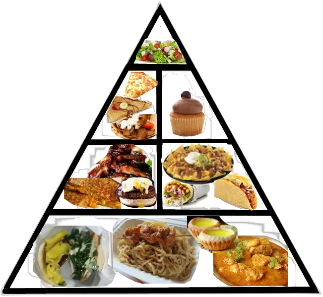  Food Pyramid Png Image Transparent Food Pyramid Png Food Pyramid Png