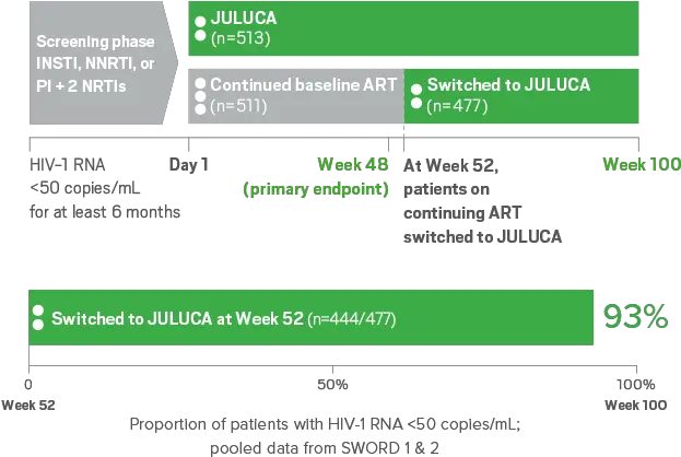  Virologic Suppression U0026 Resistance Results Juluca Vertical Png To Be Continued Arrow Png