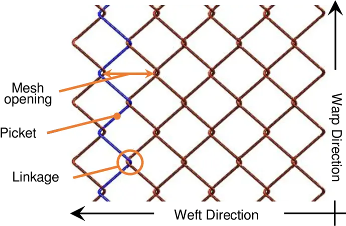  Chain Link Mesh Diagram Download Scientific Diagram Fencing Png Chain Link Png