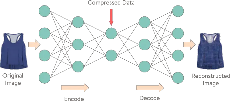  Ai Autoencoder Ai Png Stitch Fix Logo