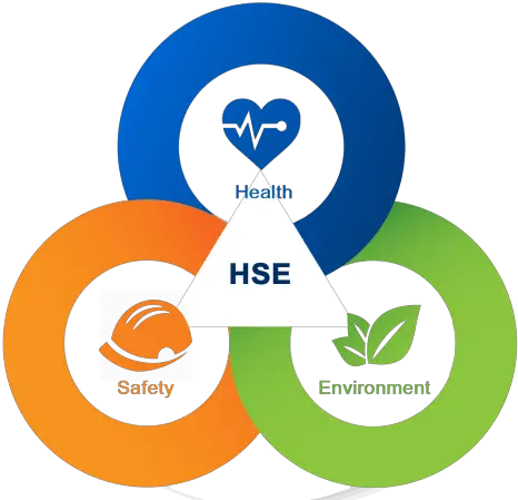  850 Health Safety Ideas In 2021 Health Safety And Environment Png Health Safety Icon