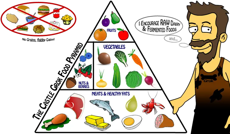  Label Clipart Food Pyramid Paleolithic Diet Png Food Pyramid Png