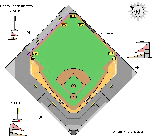  Clems Baseball Shibe Park Shibe Park Dimensions Png Yankees Icon Parking