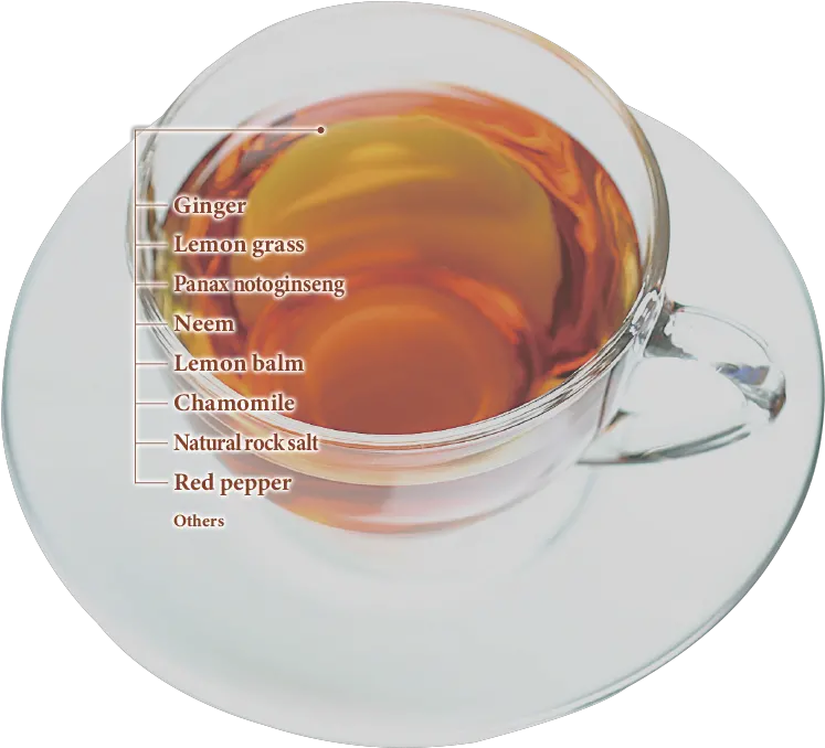  Professional Use Herb Tea Selectionpro Labo Concept Saucer Png Tea Transparent