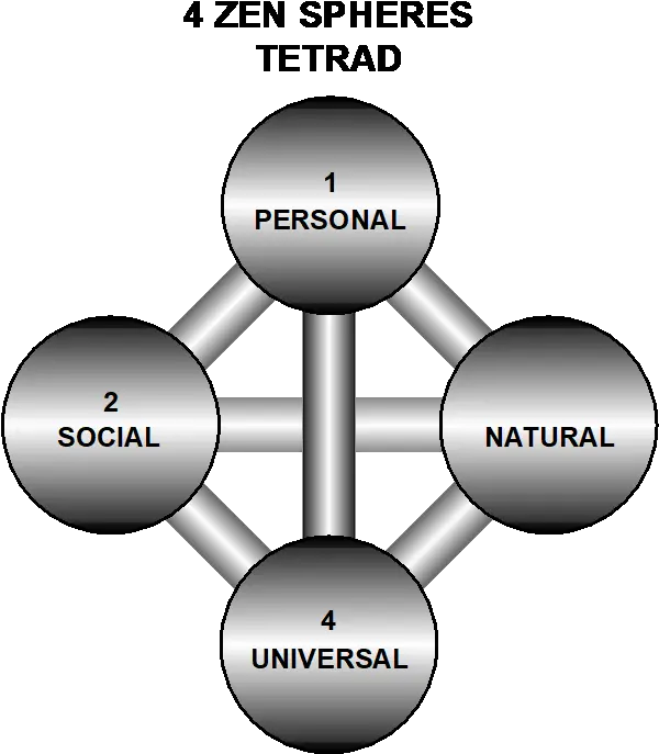  Dharma Bytes Archives Michael Elliston Art Four Noble Truths Diagram Png Destiny Patrol High Value Targets Icon