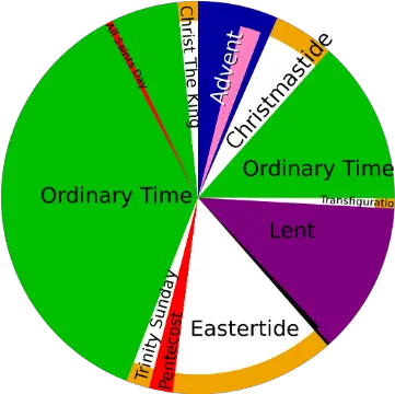  The Liturgical Year Markkula Center For Applied Ethics Does The Liturgical Year Begin Png Best Catholic Icon Jesus