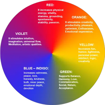  Color As A Medium Of Communication Color Wheel Of Love Color Wheel Model Of Love Png Color Wheel Png