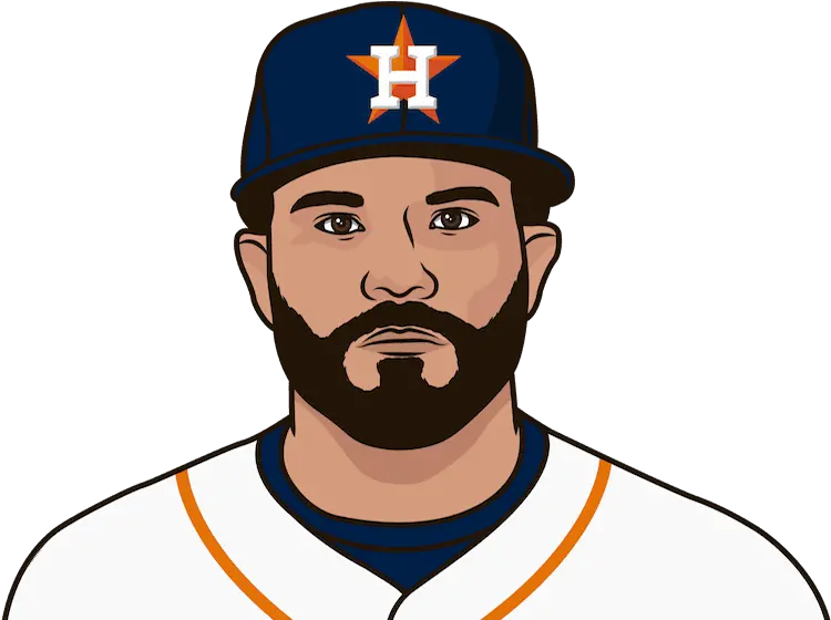  What Are The Astros Fewest Hits In A Playoff Game This Gerrit Cole Png Astros Png