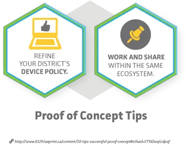  Pilots U0026 Proof Of Concept K 12 Blueprint Language Png Pilot Program Icon