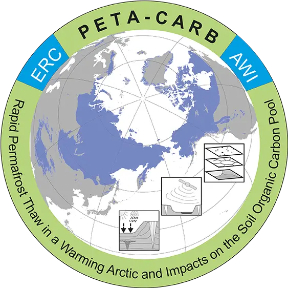  About Petacarb Groups Arctic Permafrost Geospatial Centre Vertical Png Peta Logo Png