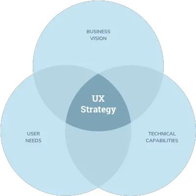  What Is User Experience Strategy Good Ux In Product Dot Png Def Jam Icon Strategy