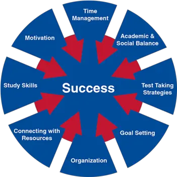  Student Academic Success Academic Success Png Writing Center Icon