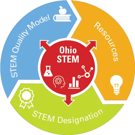  Stem U2013 Science Technology Engineering And Mathematics Human Resource Performance Management Png Ohio Png