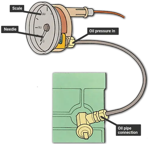  If Your Oil Pressure Gauge Keeps Going Up And Down You Does Oil Pressure Sensor Work Png Oil Pump Icon