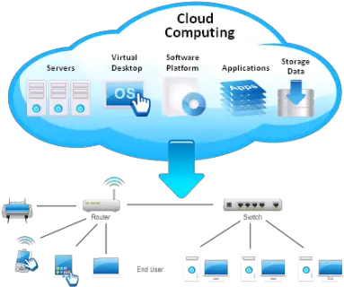  Download Free Png Cloudshapeskystorageinter Dlpngcom Cloud Computing Resources Cloud Shape Png