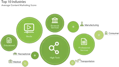  How Linkedin Content Marketing Score Works Digital Uncovered Scoring Content Marketing Png Linkedin Logo Size