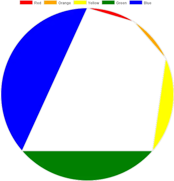  Pie Chart Looks Weird Issue Weird Pie Chart Png Pie Chart Png