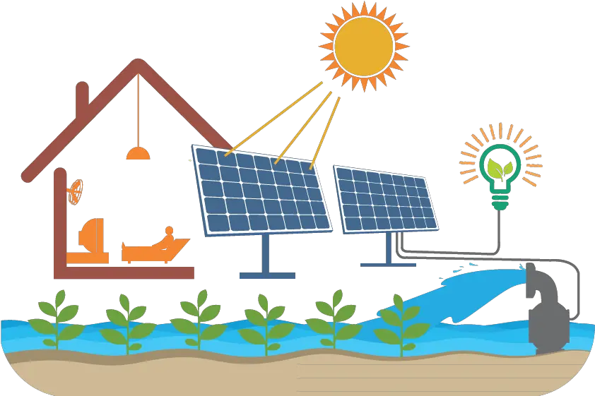  Homepage Digiflic Clipart Solar Energy Png Solar Power Icon