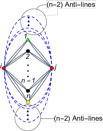  Graph Of The Generalized N Gon Download Scientific Diagram Diagram Png Gon Png