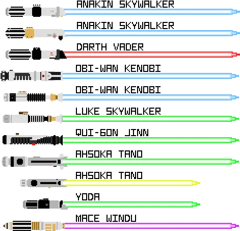  A Whole Bunch Of Pixel Art Lightsabers Album On Imgur Star Wars Lightsaber Pixel Art Png Luke Skywalker Transparent Background