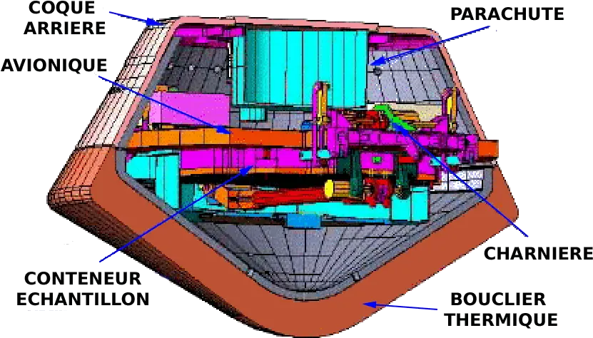  Drawing Of Sample Return Capsule Water Transportation Png Stardust Png