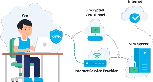  Vpn Explained How Does Work And Why Would You Use It Vpn Works Png Avast Vpn Icon