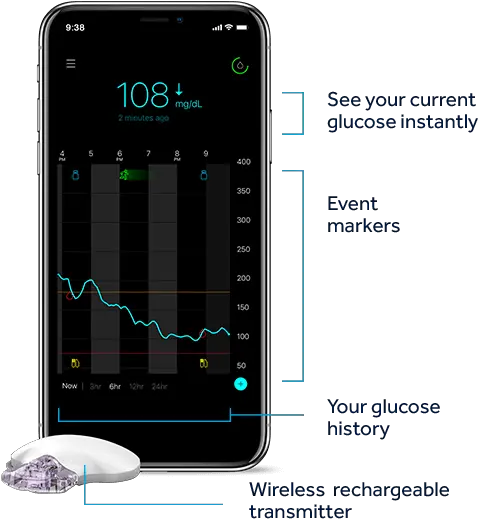  Guardian Connect Cgm System Medtronic Guardian Connect Png Cell Phone Icon Glossary